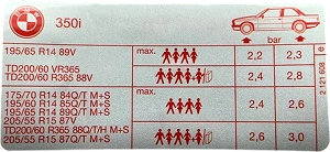 Une image montrant un sticker typique trouvable dans l'ouverture de la porte conducteur pour la pression des pneus